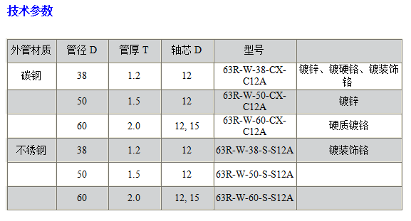 35RO带轮镀锌辊筒