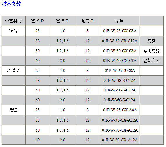 01R六角轴镀锌辊