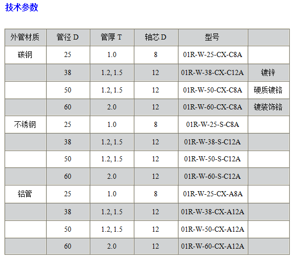 01R无动力不锈钢辊