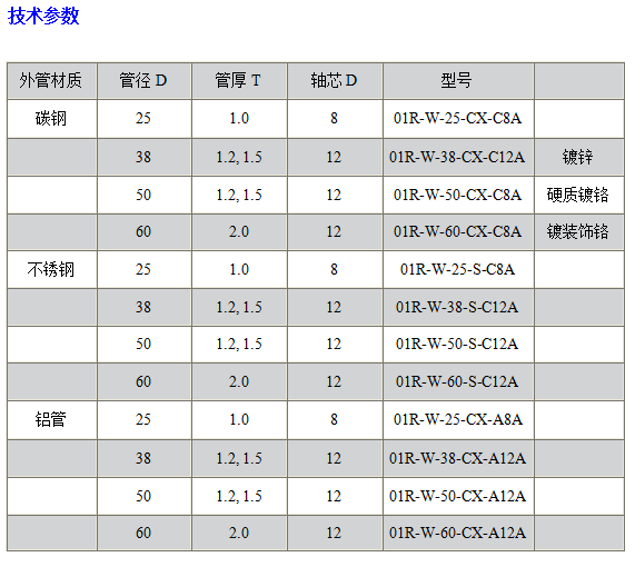 01R无动力镀锌滚筒