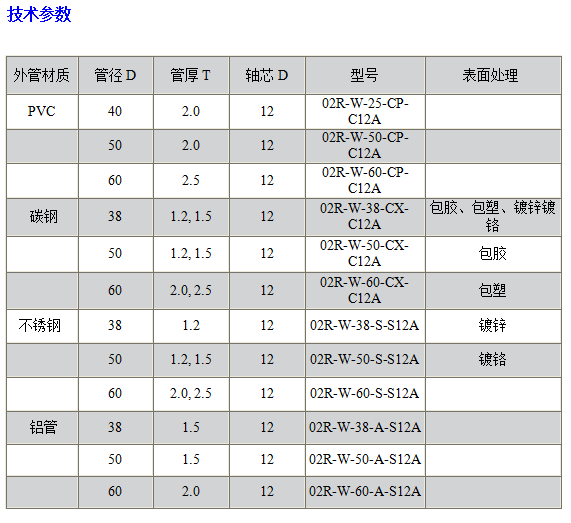 02R轻型无动力镀锌辊