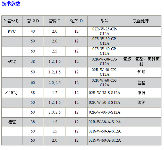 02R无动力不锈钢辊