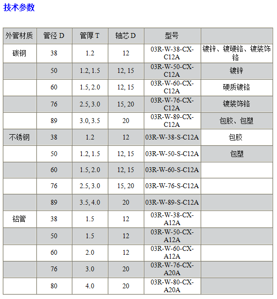 03R无动力包丁晴胶滚筒