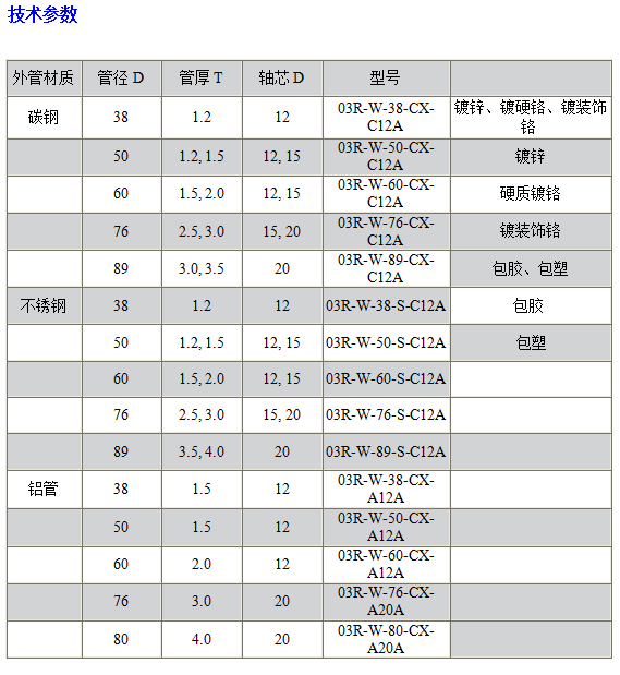 03R无动力包胶辊