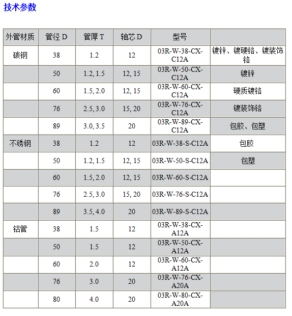 03R无动力铝合金辊筒