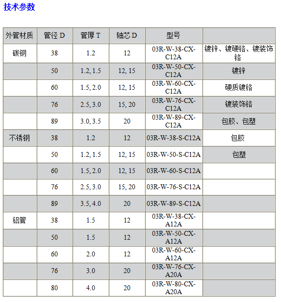 03R重型无动力不锈钢辊