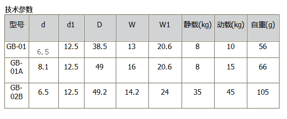 福来轮GB-01/02A/02B