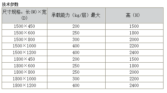 中量型隔板式货架