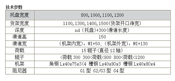 重力式货架