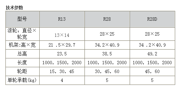 R28(流利条)