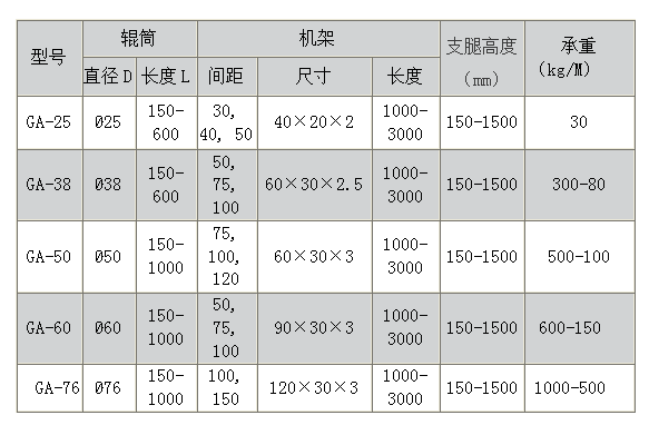 GA型无动力辊道输送机