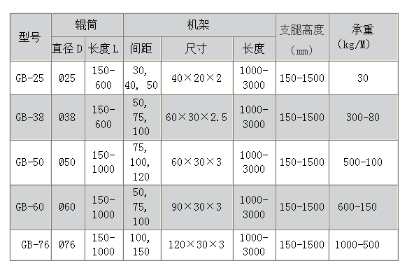 GB型无动力辊道输送机