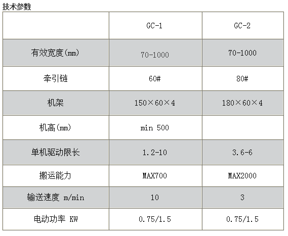 LB型链板输送机