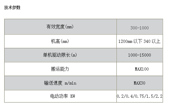 PB型中性皮带机