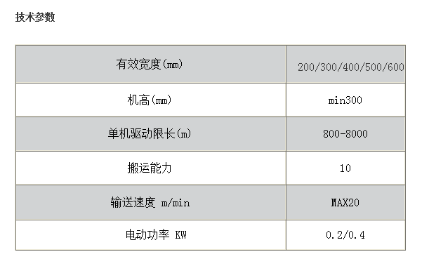 WS型塑钢网带输送机