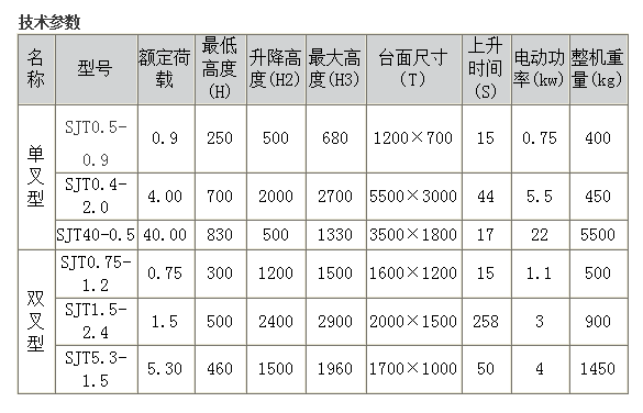 液压升降平台